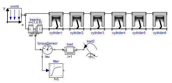 Modelica.Mechanics.MultiBody.UsersGuide.Tutorial.LoopStructures.PlanarLoops